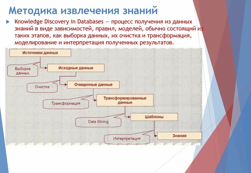 Методы извлечения знаний. Методики извлечения знаний из данных. Классификация методов извлечения знаний. Уровни знаний извлекаемых из знаний.