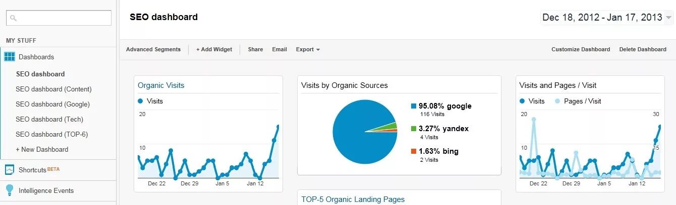 Продвижение сайтов в топ google seojazz. SEO статистика. Статистика сайта. SEO статистика сайта. Как выглядит статистика.