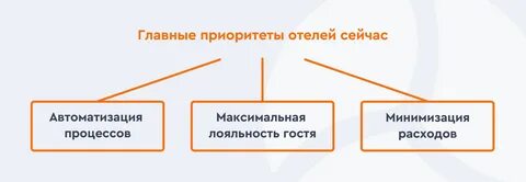 Как сохранить сервис в отеле в период кризиса - Блог Bnovo