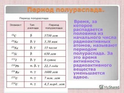 Какой период полураспада радиоактивного элемента
