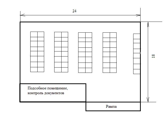 Схема размещения материалов. Схема расстановки груза на складе. принципиальная схема склада. схема расстановки стеллажей на складе. схема расстановки паллет на складе.