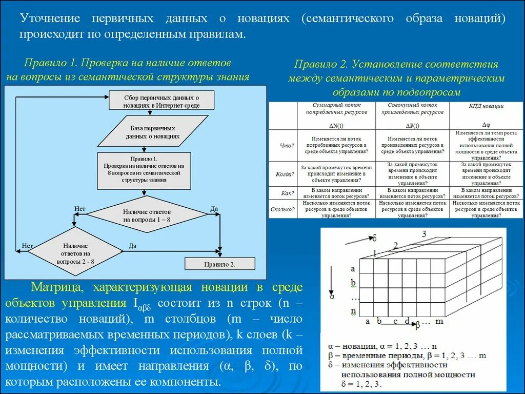 Определяется исходные данные. Формализация задачи. Формализация базы данных. Структурно-Параметрическая формализация. Формализация модели.