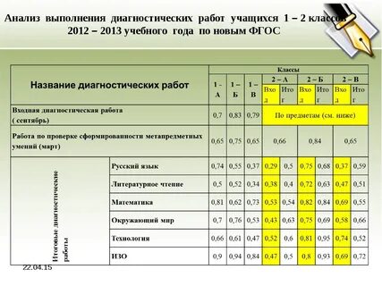 Анализ работы в классе за учебный год