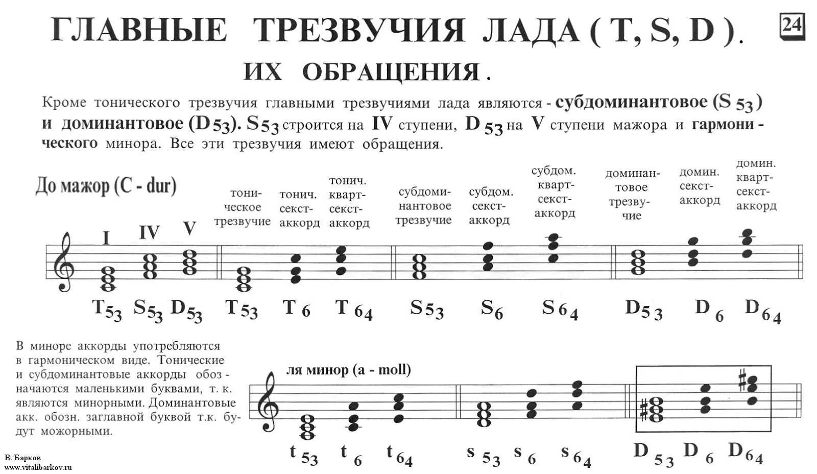 Аккорд в музыке
