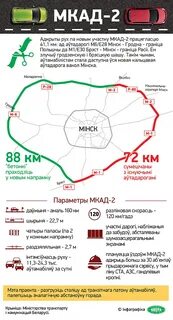 Протяженность кольцевой дороги