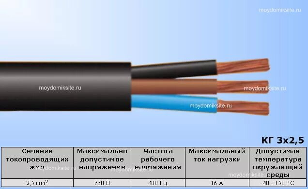 3х 1.5 нагрузка. Кабель КГН 4х2,5. Кабель КГН 1x25. Электрокабель медный ВВГ, 4х50мм2. Кг-ХЛ кабель монтажный (2х2.5 мм2.