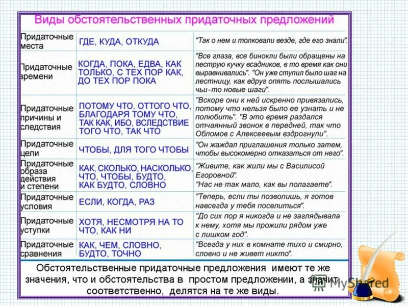 Поиск фото СОЮЗ ХОТЯ КАКОЙ ВИД ПРИДАТОЧНОГО