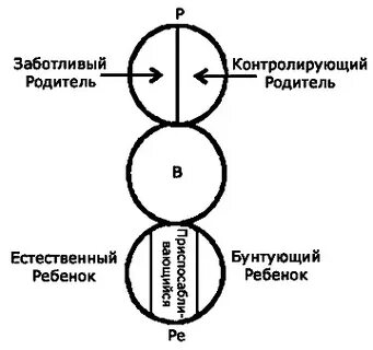 Состояние родителя по берну