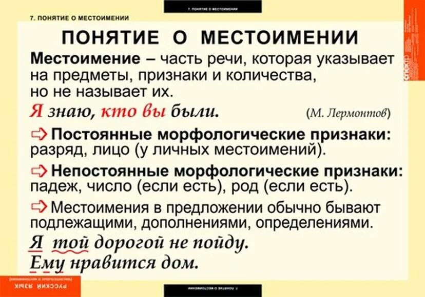 Понятие о местоимении. Термины по местоимениям. Местоимения в русском языке. Термин местоимение.