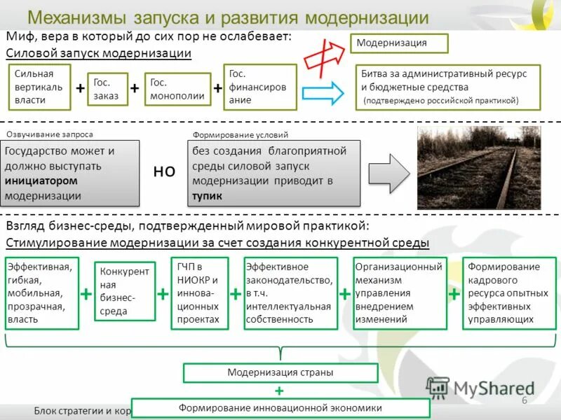 Вызовы российской экономике. Развитие модернизация. Механизм запуска. Что нужно для модернизации и развития экономики России.