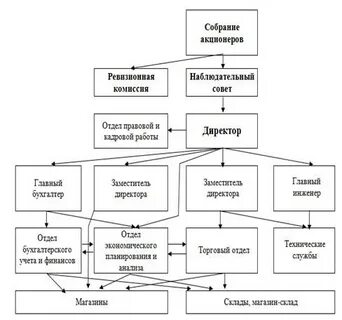 1 экономическая характеристика предприятия