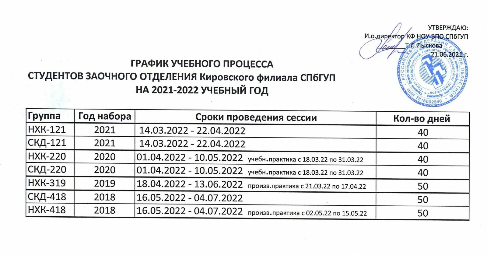 График 2025 2025. График сессии. расписание сессии. график сессия 2025. сессии в колледже даты 2025.