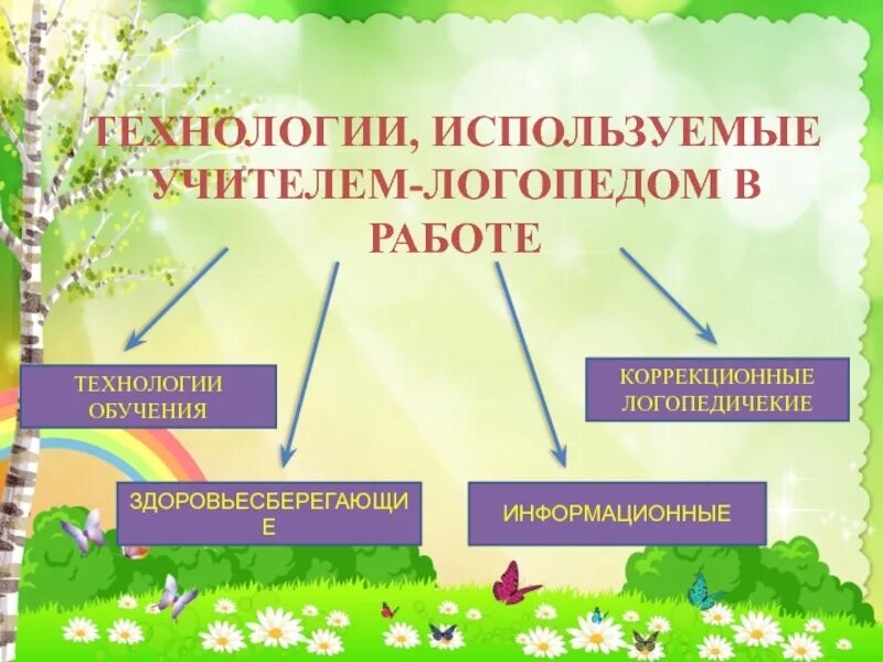 Технологии в работе учителя-логопеда. Технологии в логопедической работе ДОУ. Технологии в работе логопеда ДОУ. Современные технологии в работе логопеда. Современные технологии в речевой