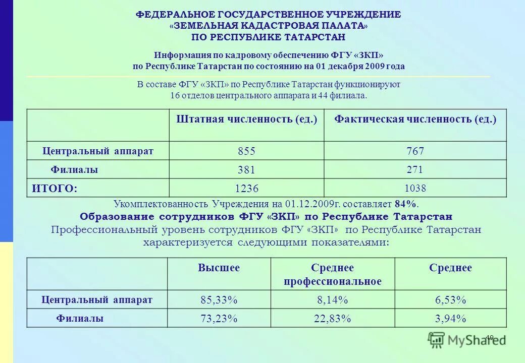 Федеральное государственное бюджетное учреждение кадастровая палата