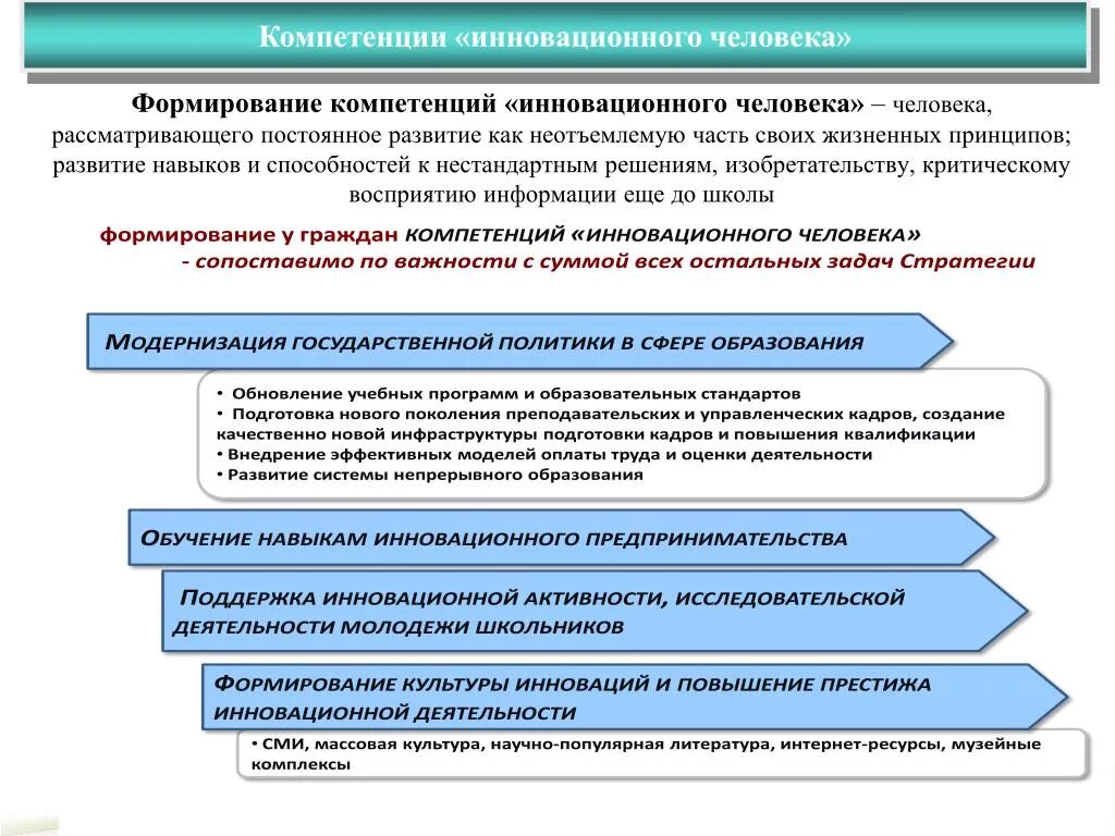 Деятельность по развитию компетенций