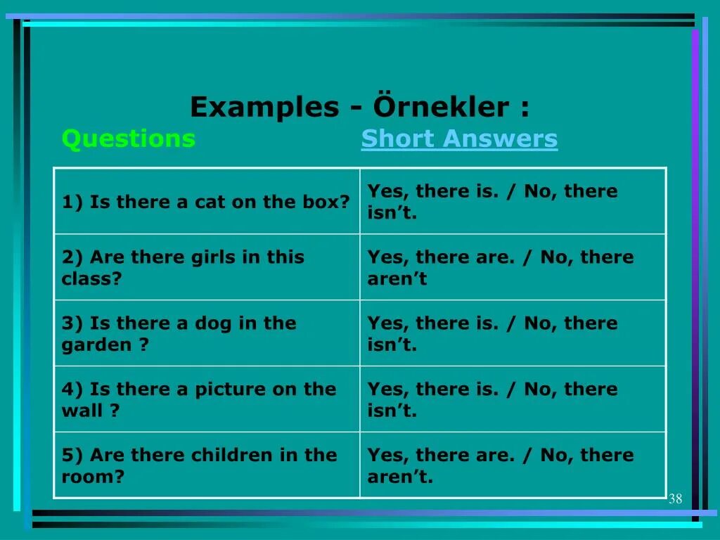 Короткие ответы is there. Questions and short answers. There is there are вопросы. Short answers примеры. Yes there are no there aren t