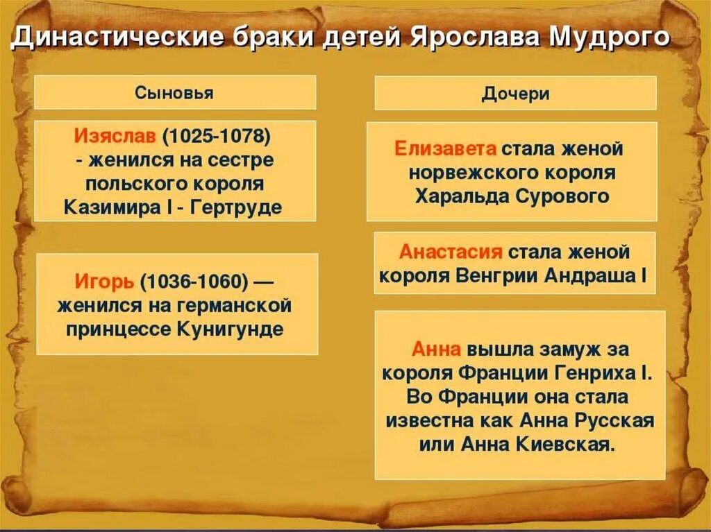 Русские дружинники участвовали в войнах византии. Вятичи кривичи поляне древляне. Функции князя в древней руси. Торговые связи руси. Отношение руси со странами европы 6 класс.