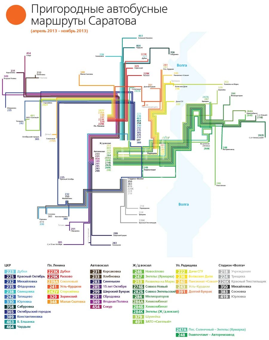 Схема автобусных маршрутов Саратова. Схема маршрутов автобусов Саратов. Схема общественного транспорта Саратов. Схема автобусов Саратова.