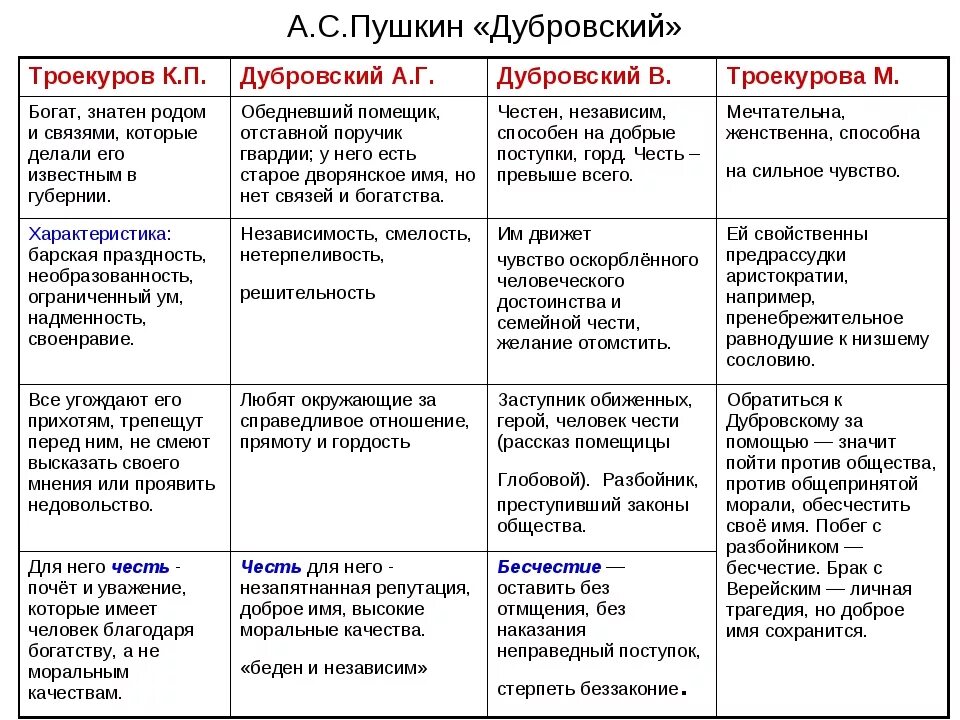 Подготовьте сравнительную характеристику