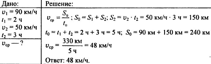 Первый участок пути мотоциклист. Автобус за первые два часа проехал 90. Средняя скорость 90 км час. Задачи по физике 7 класс на скорость. Задачи по физике 7 класс с решением на скорость.