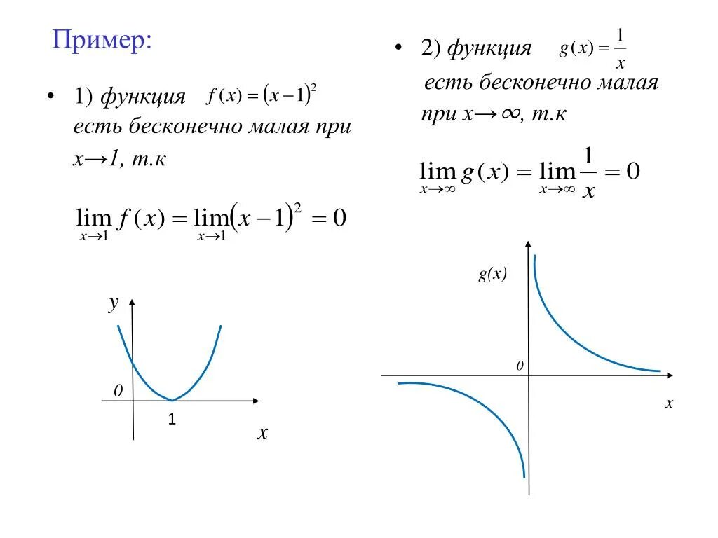 Бесконечно малые функции примеры. Бесконечно малые функции при x стремящемся к 0. Бесконечно малая функция примеры. Графики бесконечно малых функций.