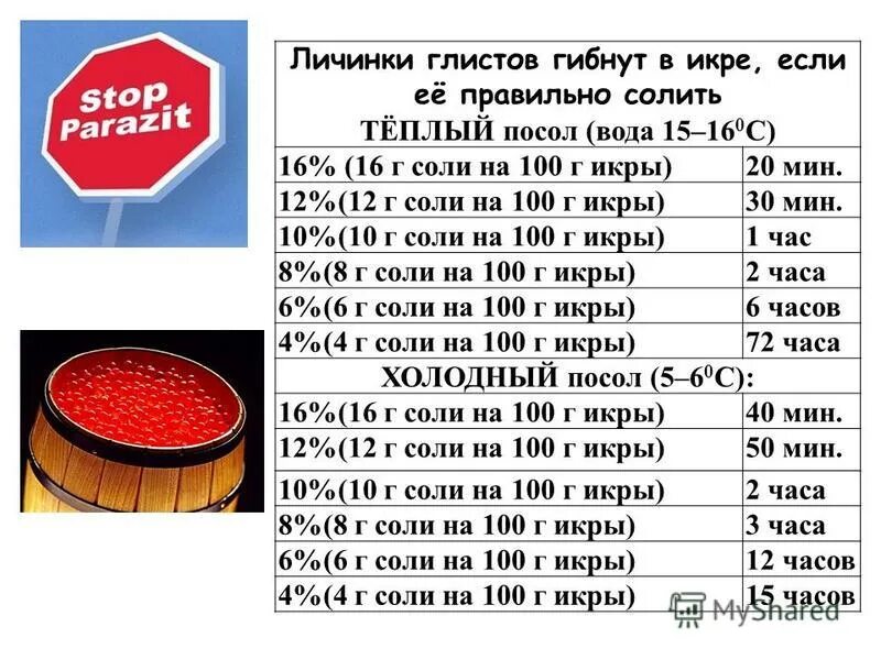 При какой температуре воды погибают бактерии и вирусы. Переохлаждение таблица. Температура гибели кишечной палочки. При какой температуре умирают паразиты. При какой температуре умирают паразиты.