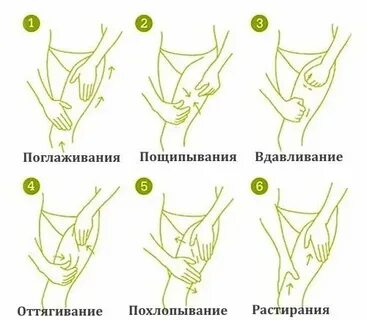 Схема массажа живота для похудения