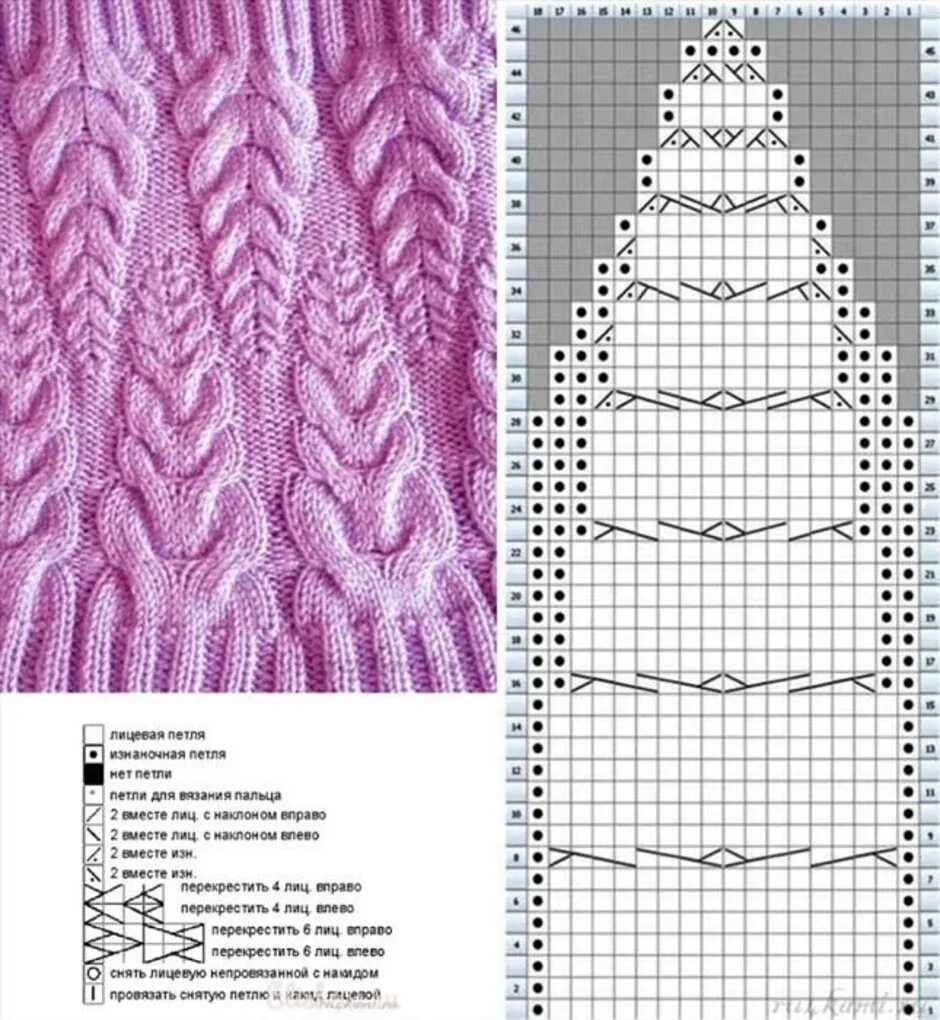 Схемы вязания спицами. Схемы вязаных узоров с шишечками спицами. Узоры спицами со схемами и описанием. Простая ажурная вязка спицами схемы и описание для начинающих. Узор шиповник спицами.