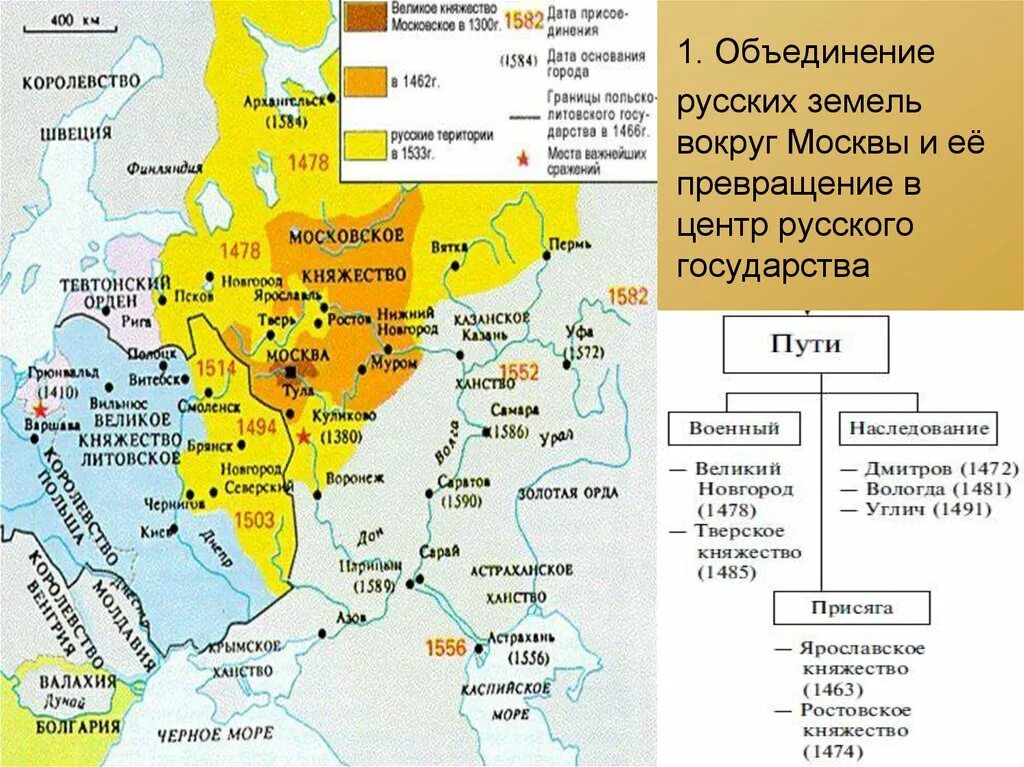 Объединение земель вокруг Москвы 14-15 век карта. Объединение русских земель вокруг Москвы 16 век карта. Объединение русских земель вокруг Москвы 14 век карта. Объединение вокруг Москвы в 15 веке.