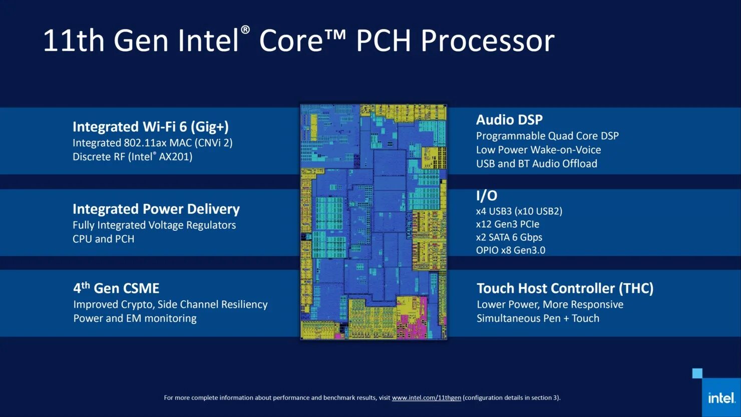 Интел 11. 11 Поколение процессоров Intel Tiger Lake. Intel Core i7 11 Gen Core Architecture. Intel Core i7 11 Gen Core Architecture Tiger Lake. Архитектура процессора Intel 12 поколения.