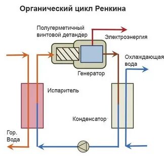 Органический цикл ренкина