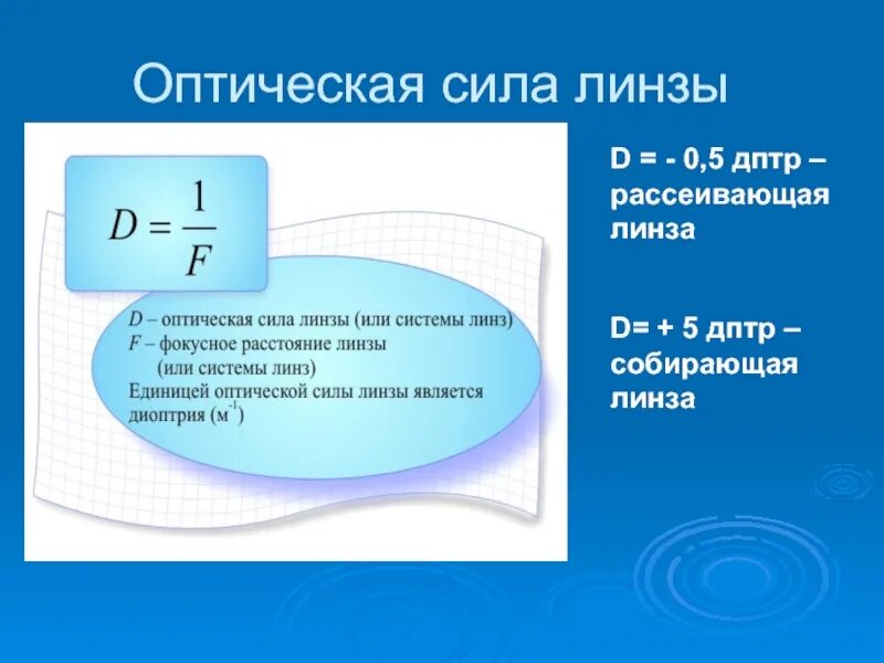 Расчет оптической линзы