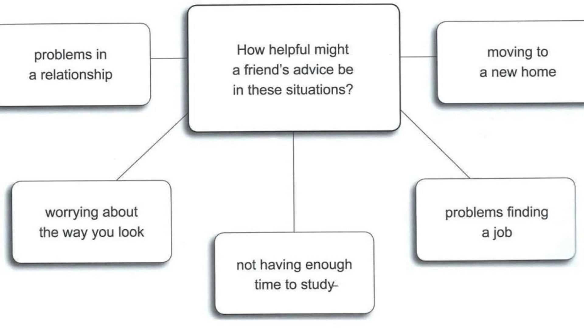2 cae. Fce speaking part 3 samples. fce b2 speaking part 3. fce speaking task 3. cae speaking part 3.