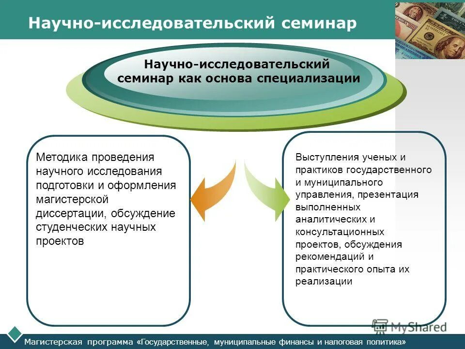 Государственная программа научных исследований. Научно исследовательский семинар. инструменты управления государственными и муниципальными финансами. программа финансы. инструменты для проведения научных исследований.