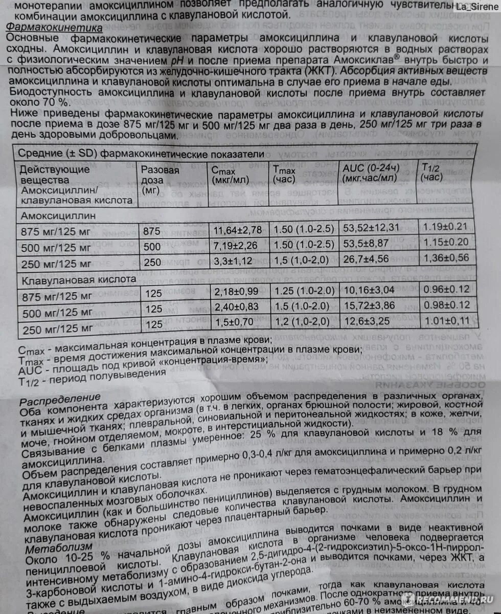 Сколько выводится амоксиклав. Амоксиклав суспензия 125 мг дозировка. Амоксиклав 125 дозировка для детей. Амоксиклав 250 взрослому дозировка. Амоксиклав дозировка для детей.