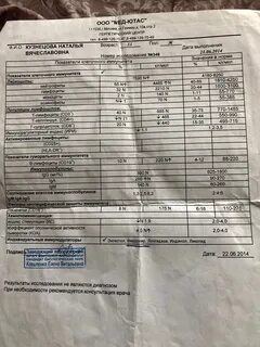 Иммунограмма спб