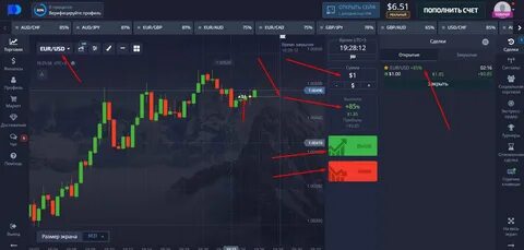 Время бинарных опционов