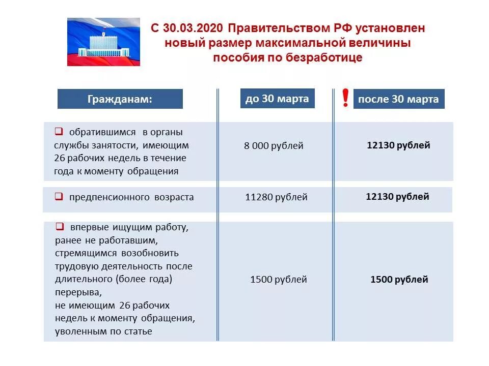 Максимальный размер по безработице в 2024. Выплата по безработице в 2020 году. Пособие по безработице в 2020 году размер. Центр занятости пособия. Как платят пособие по безработице.