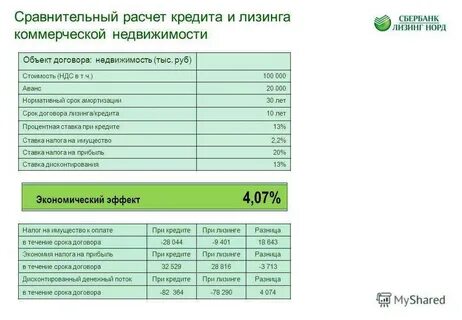 Рассчитать сумму лизинга