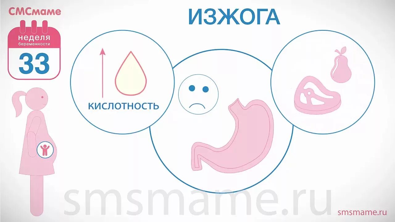 33 недели беременности сильно. При изжоге беременным. Изжога на 33 неделе беременности. Изжога на 32 неделе беременности.