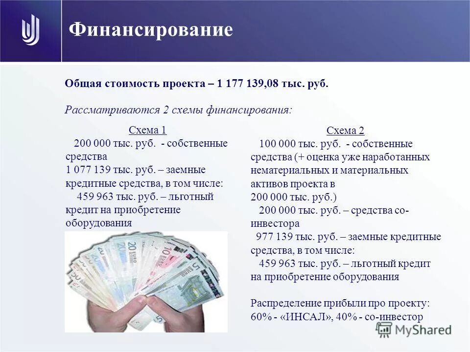 Финансирование финансирование пособий волжский волгоградская область. Общая стоимость кредитных средств это. Льготных кредитных средств.