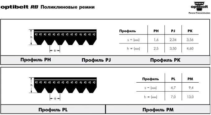 Сименс iq300 приводной ремень размеры и маркировка Ремень клиновой Z, продам ремнь профиль Z, ремень 10х6, подбор приводных ремней,