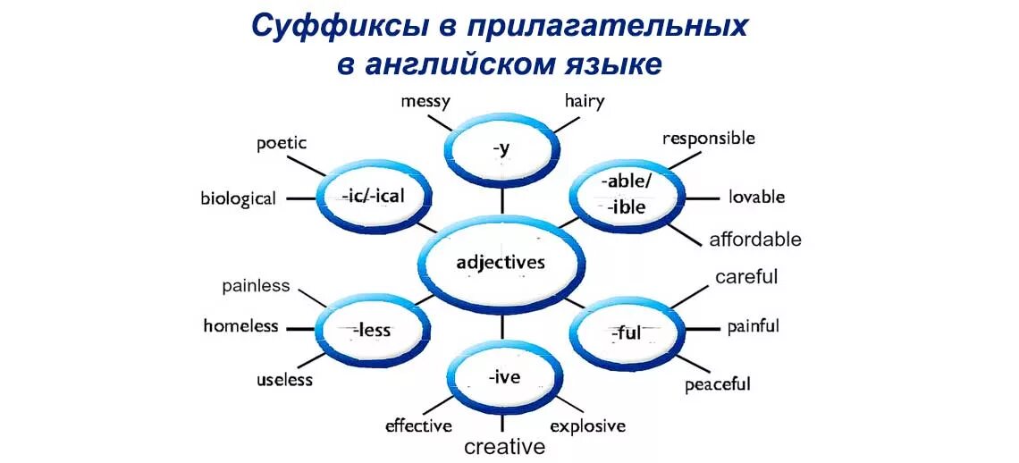 Continue in english