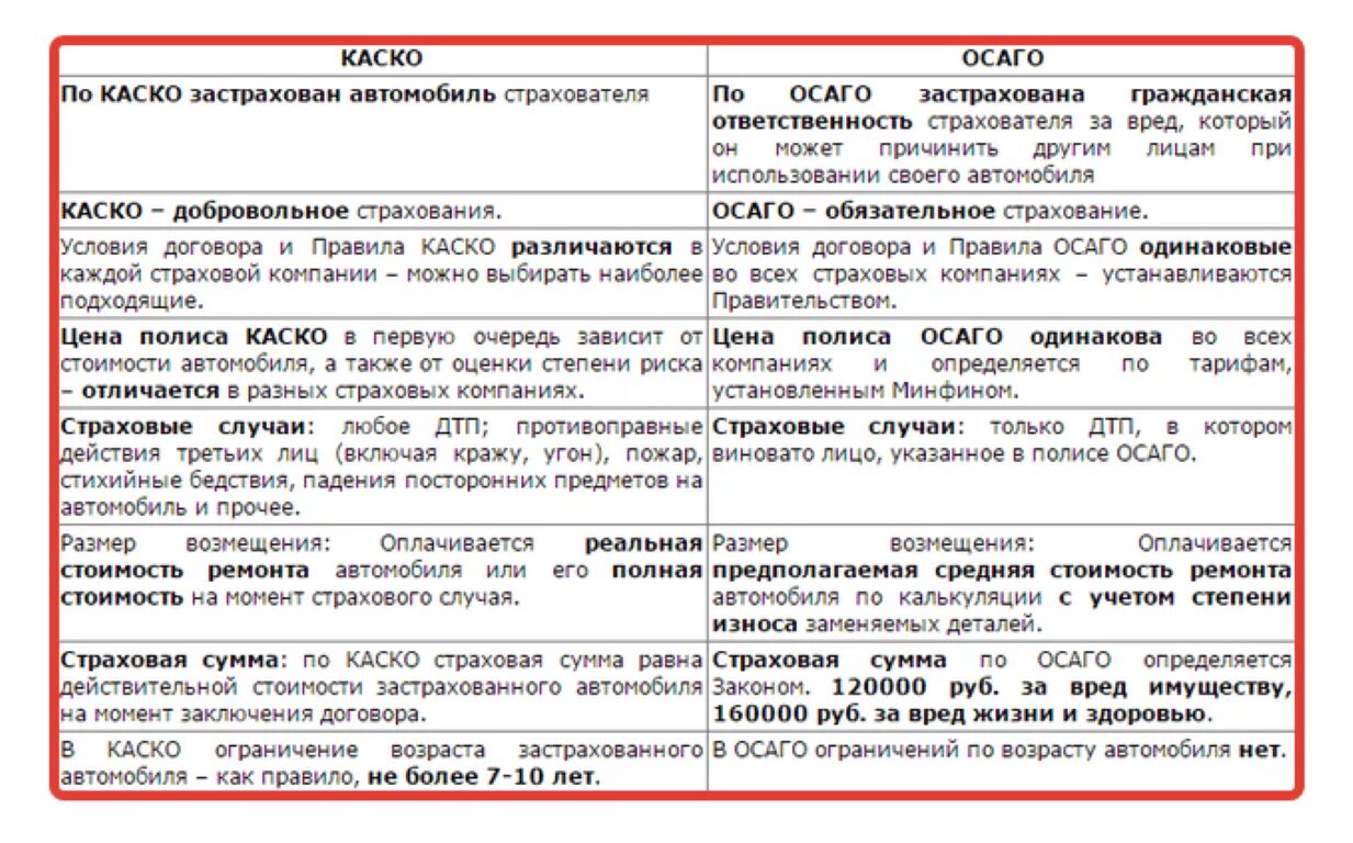 Осаго каско в чем разница простыми словами