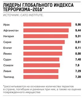 Терроризм в странах