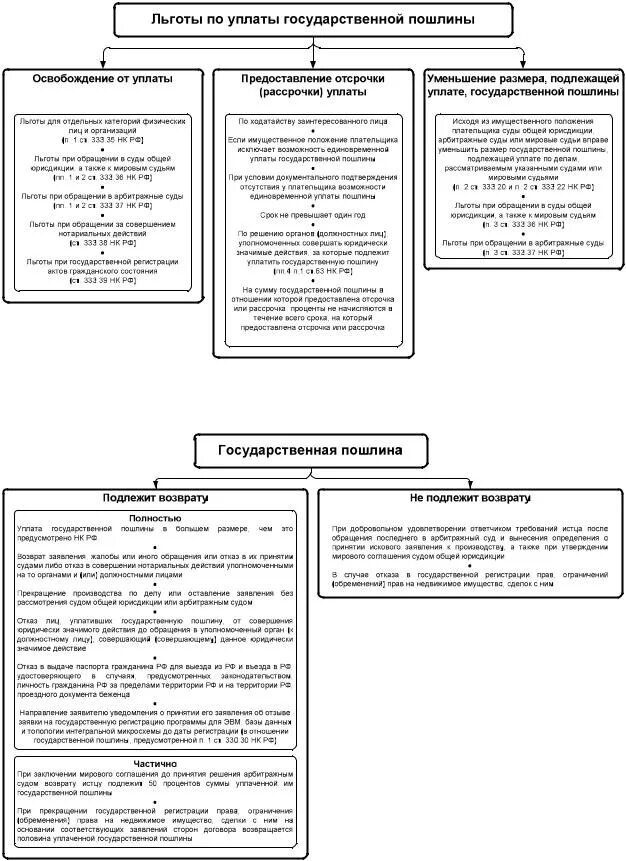 Нк рф госпошлина в суд освобождение. Порядок уплаты государственной пошлины в гражданском процессе. Госпошлина льготы таблица. Льготы по уплате государственной пошлины. Льготы по уплате госпошлины.