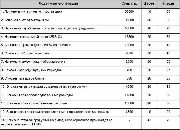 Выпущены из производства проводка