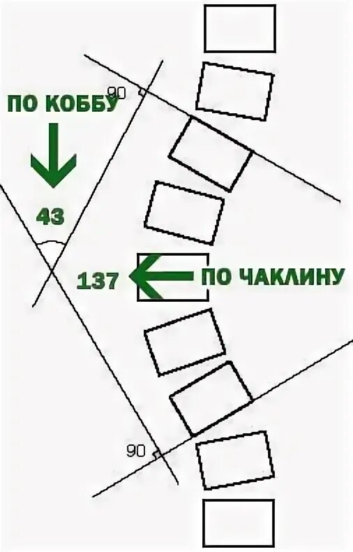 Угол коба. Угол сколиоза по чаклину рентген. 2 степень сколиоза по в. Угол кобба степени сколиоза. Угол коба.