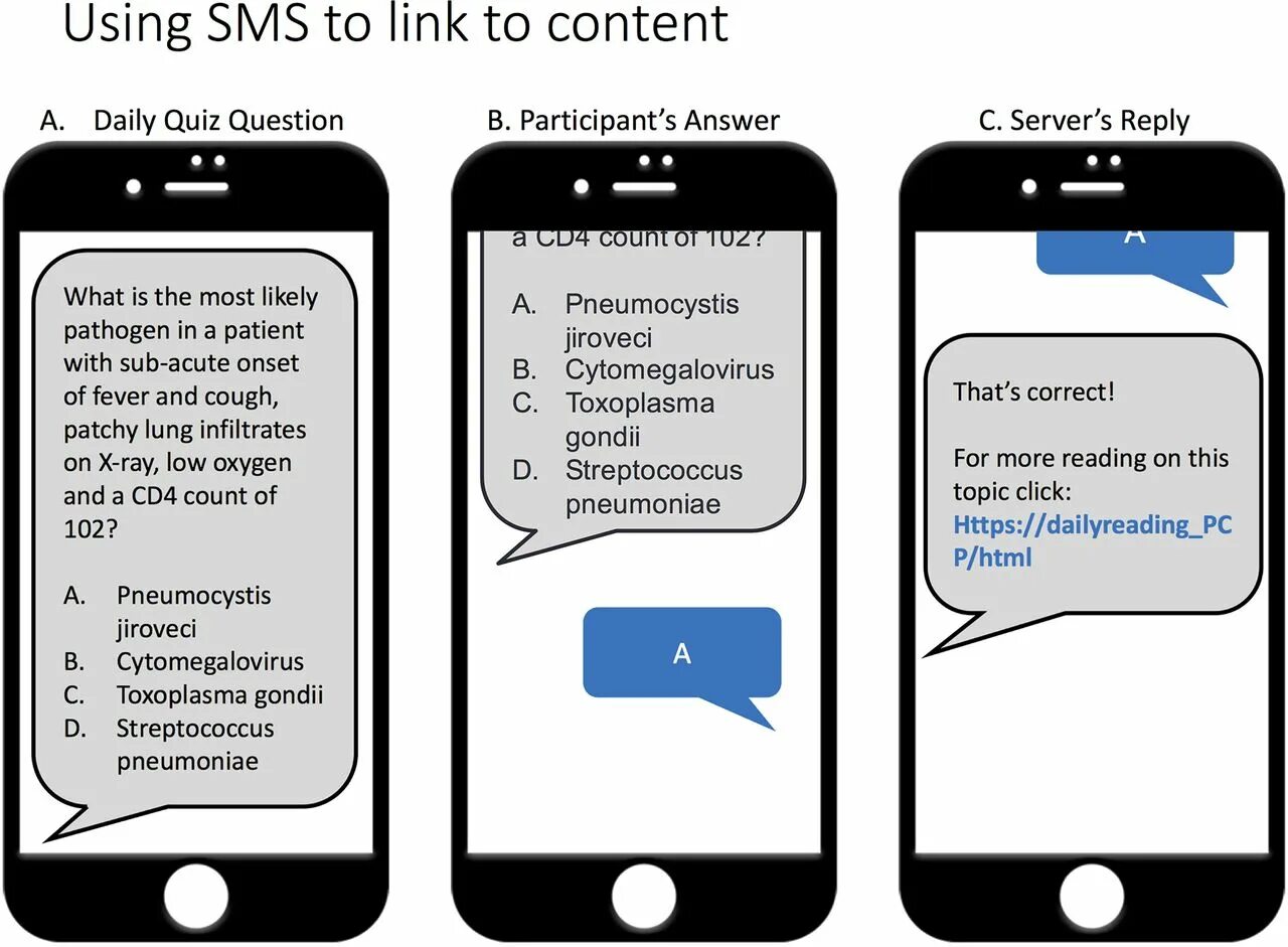 Размер sms. Смс. CVC. Мобильные сообщения.