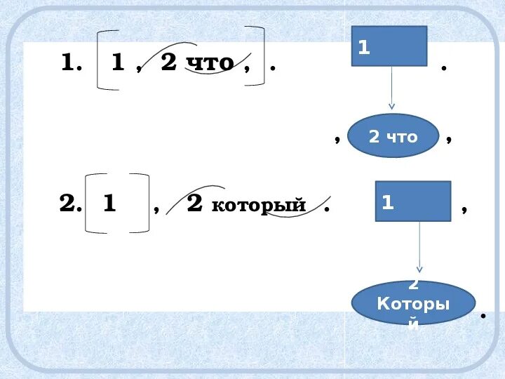 Как составить схему спп. Как составить схему спп